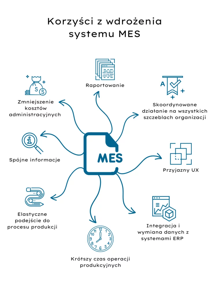 System ERP, a system MES