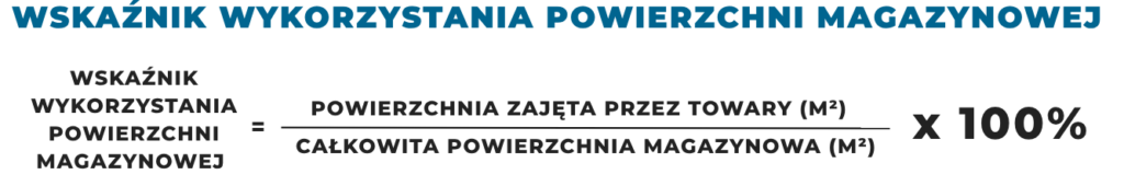wskaźnik 1 Obrazek przedstawia wzór na wskaźnik wykorzystania powierzchni magazynowej.