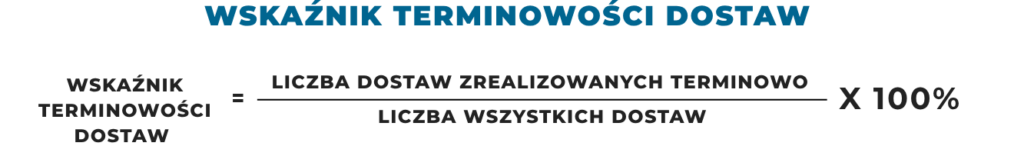 wskaźnik 8 Obrazek przedstawia wzór na wskaźnik terminowości dostaw.