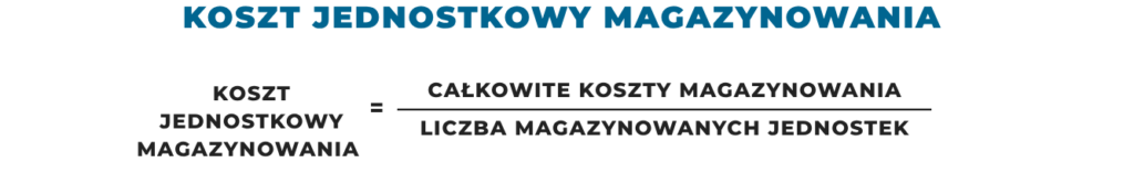 wskaźnik 9 Obrazek przedstawia wzór na koszt jednostkowy magazynowania.