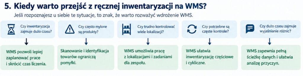 Kiedy warto przejsc Graf blokowy przedstawiający sytuacje, w których warto wdrożyć WMS.